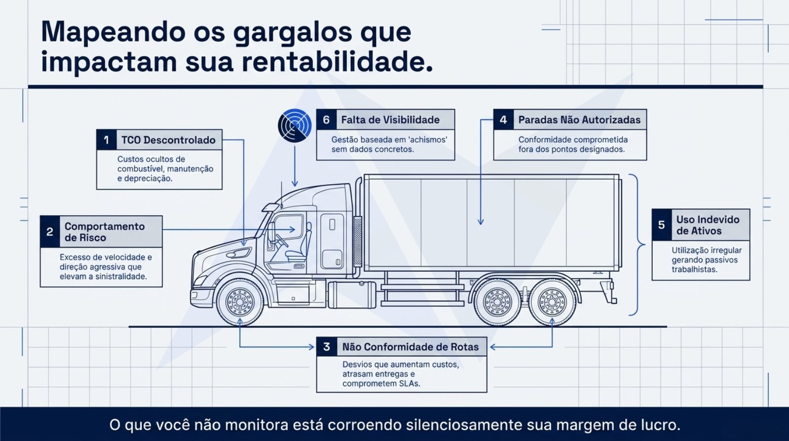 Nortinf-Rastreamento Intelligence.pdf — página 3 de 11