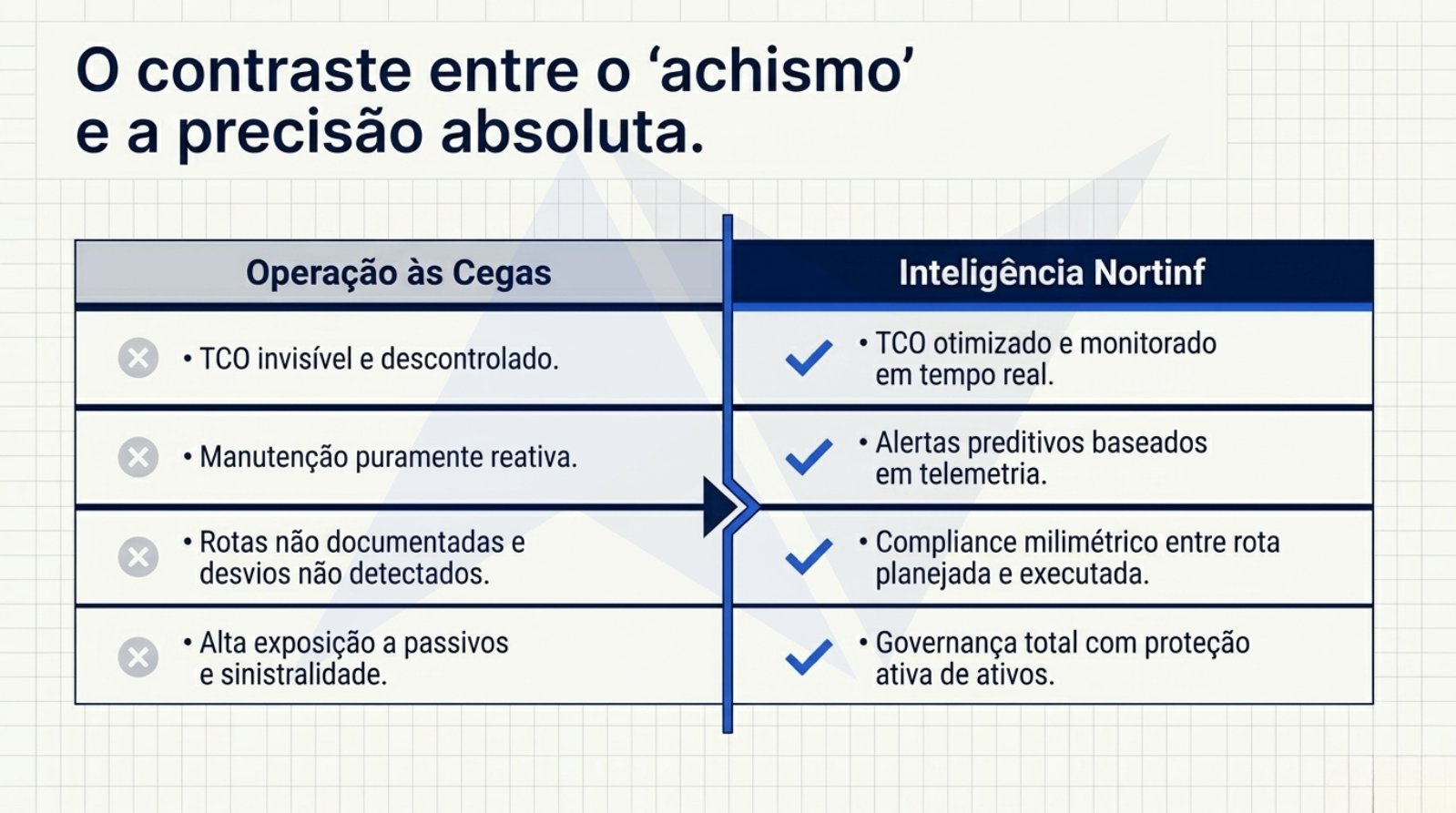 Nortinf-Rastreamento Intelligence.pdf — página 4 de 11