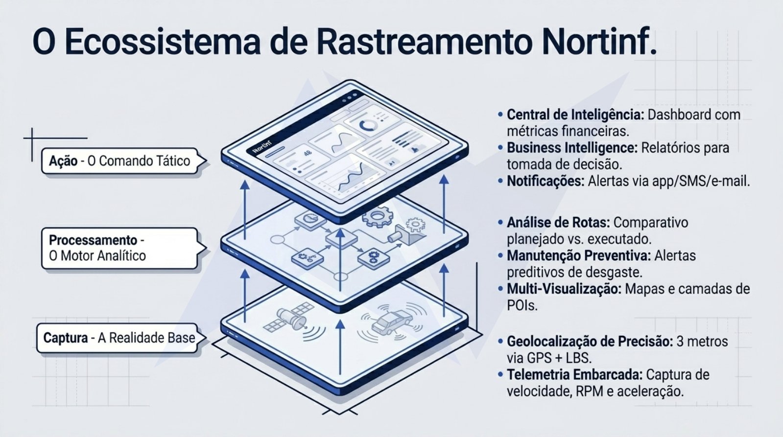 Nortinf-Rastreamento Intelligence.pdf — página 8 de 11