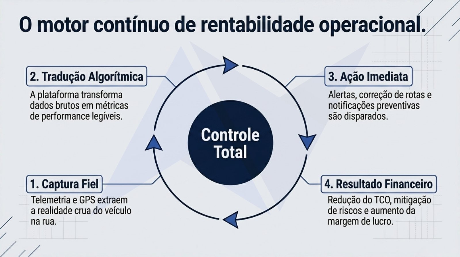 Nortinf-Rastreamento Intelligence.pdf — página 10 de 11