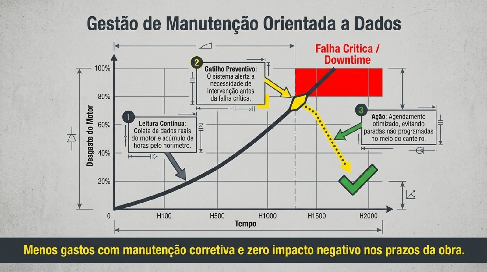 Nortinf_Heavy_Asset_Intelligence.pdf — página 8 de 12