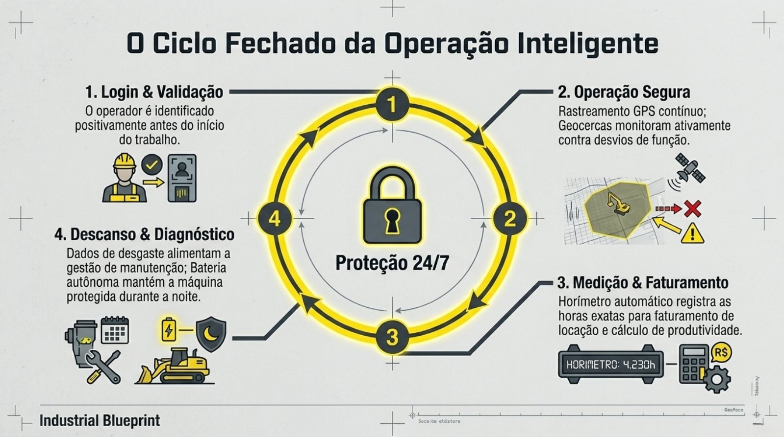 Nortinf_Heavy_Asset_Intelligence.pdf — página 10 de 12