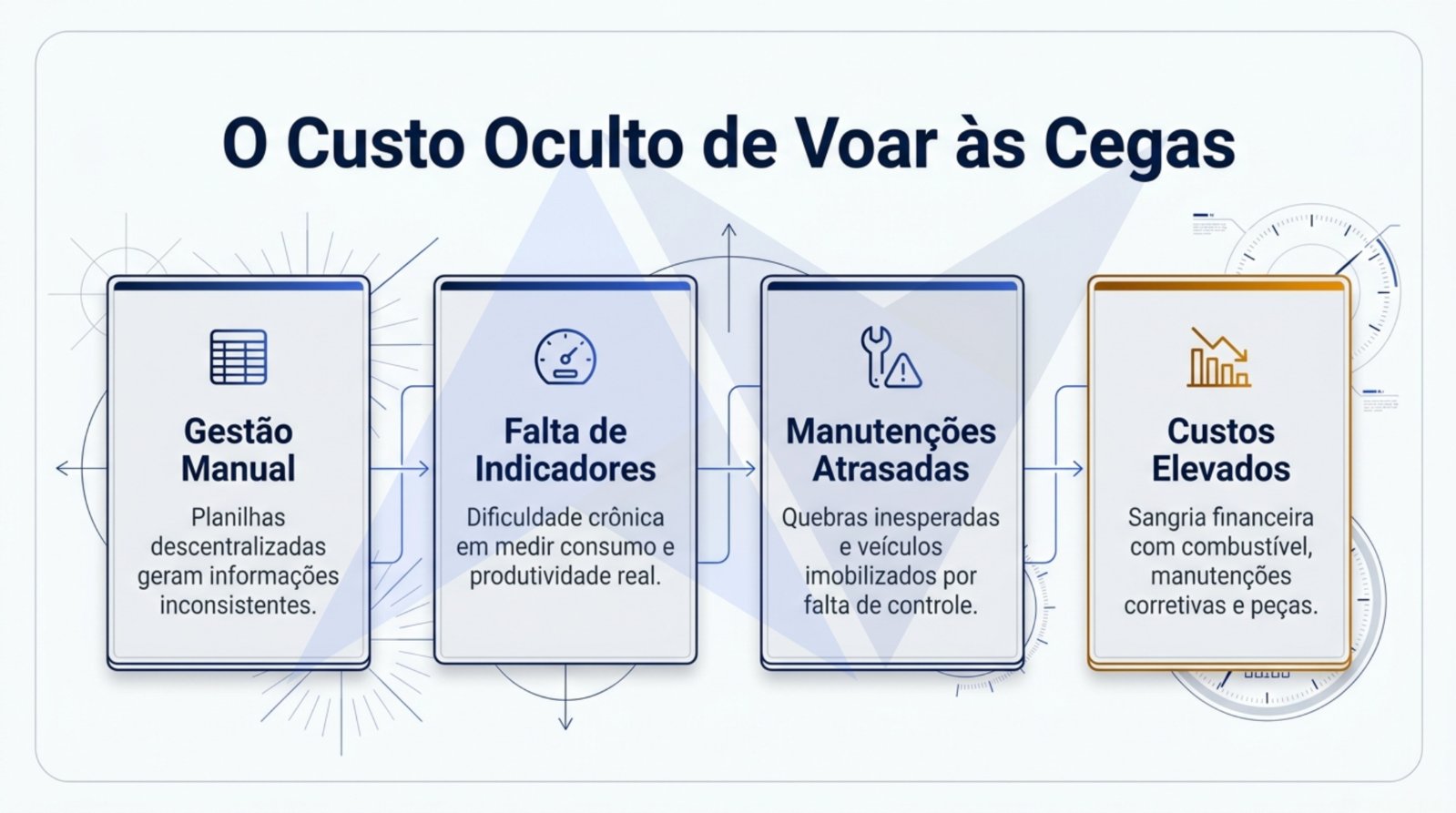 Nortinf-Gestão de Frotas.pdf.pdf — página 2 de 10
