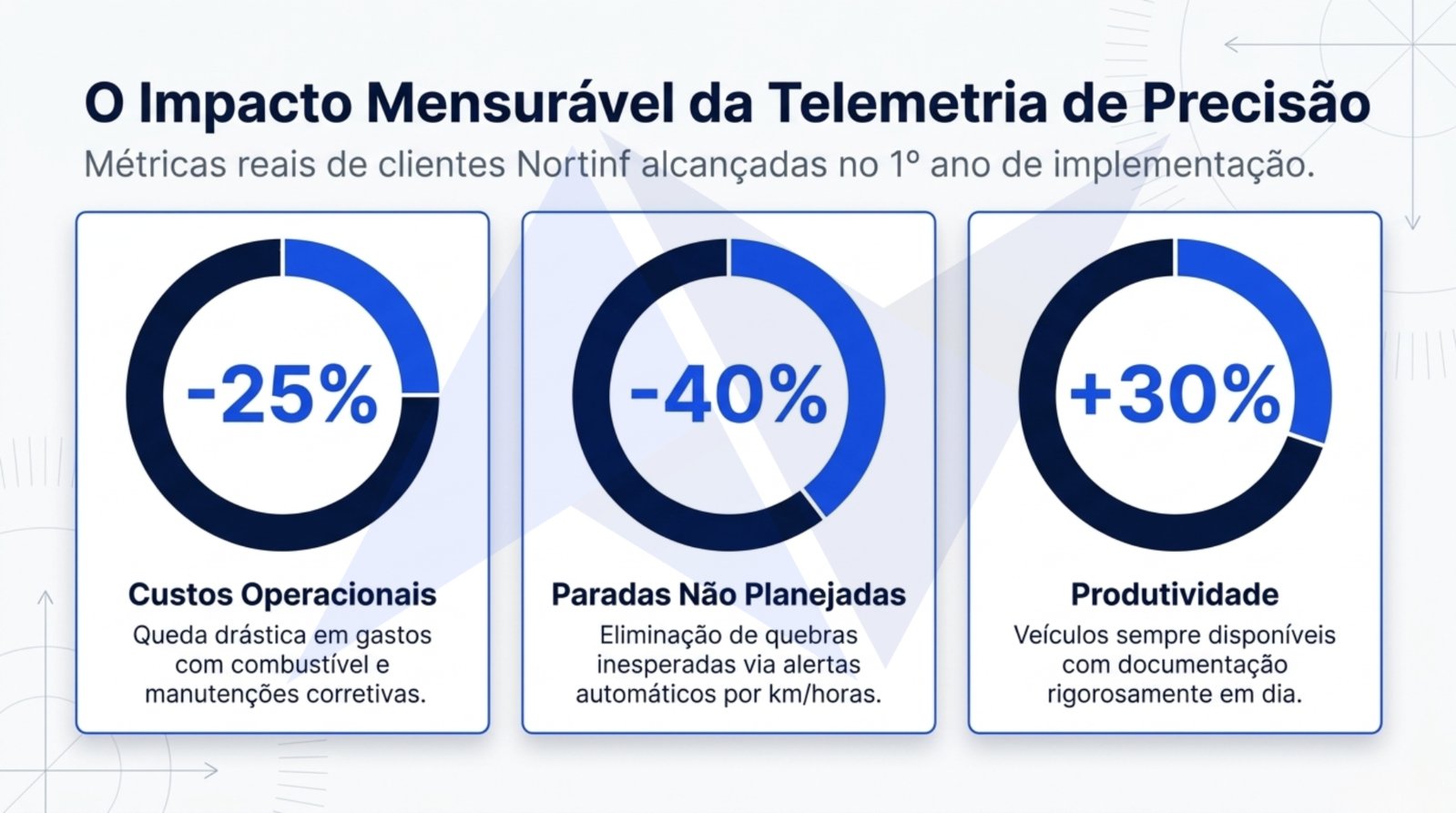 Nortinf-Gestão de Frotas.pdf.pdf — página 3 de 10