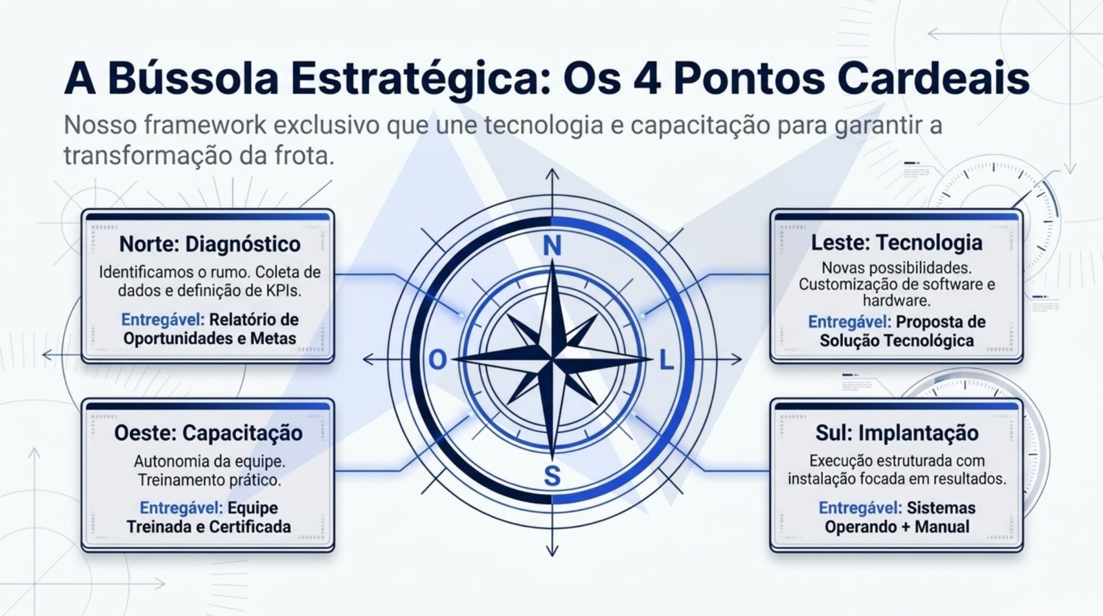 Nortinf-Gestão de Frotas.pdf.pdf — página 4 de 10