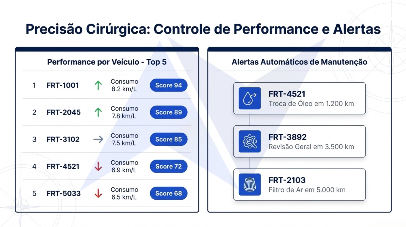 Nortinf-Gestão de Frotas.pdf.pdf — página 6 de 10