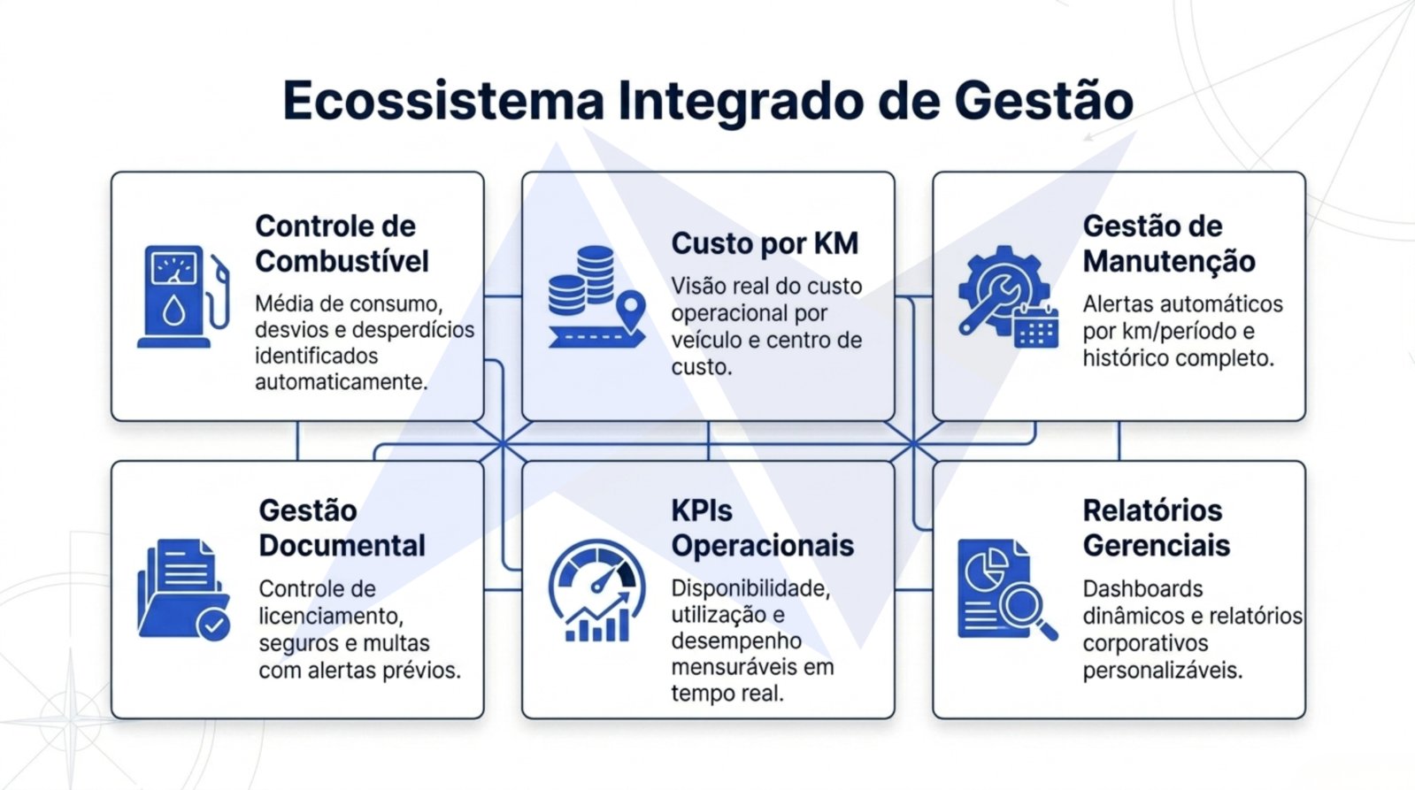 Nortinf-Gestão de Frotas.pdf.pdf — página 7 de 10