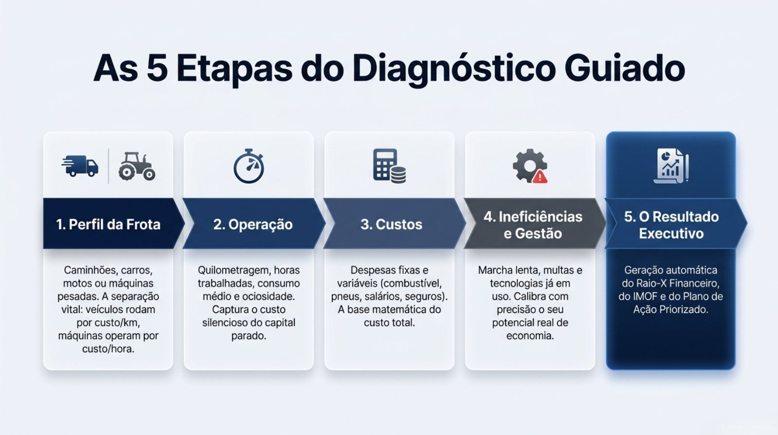 Fleet_Intelligence_Command_Center.pdf — página 3 de 13