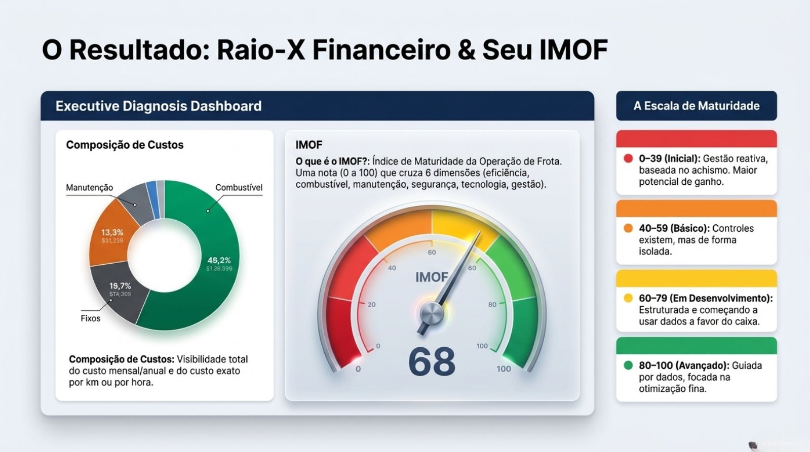 Fleet_Intelligence_Command_Center.pdf — página 4 de 13