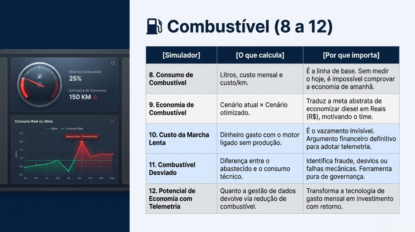 Fleet_Intelligence_Command_Center.pdf — página 8 de 13