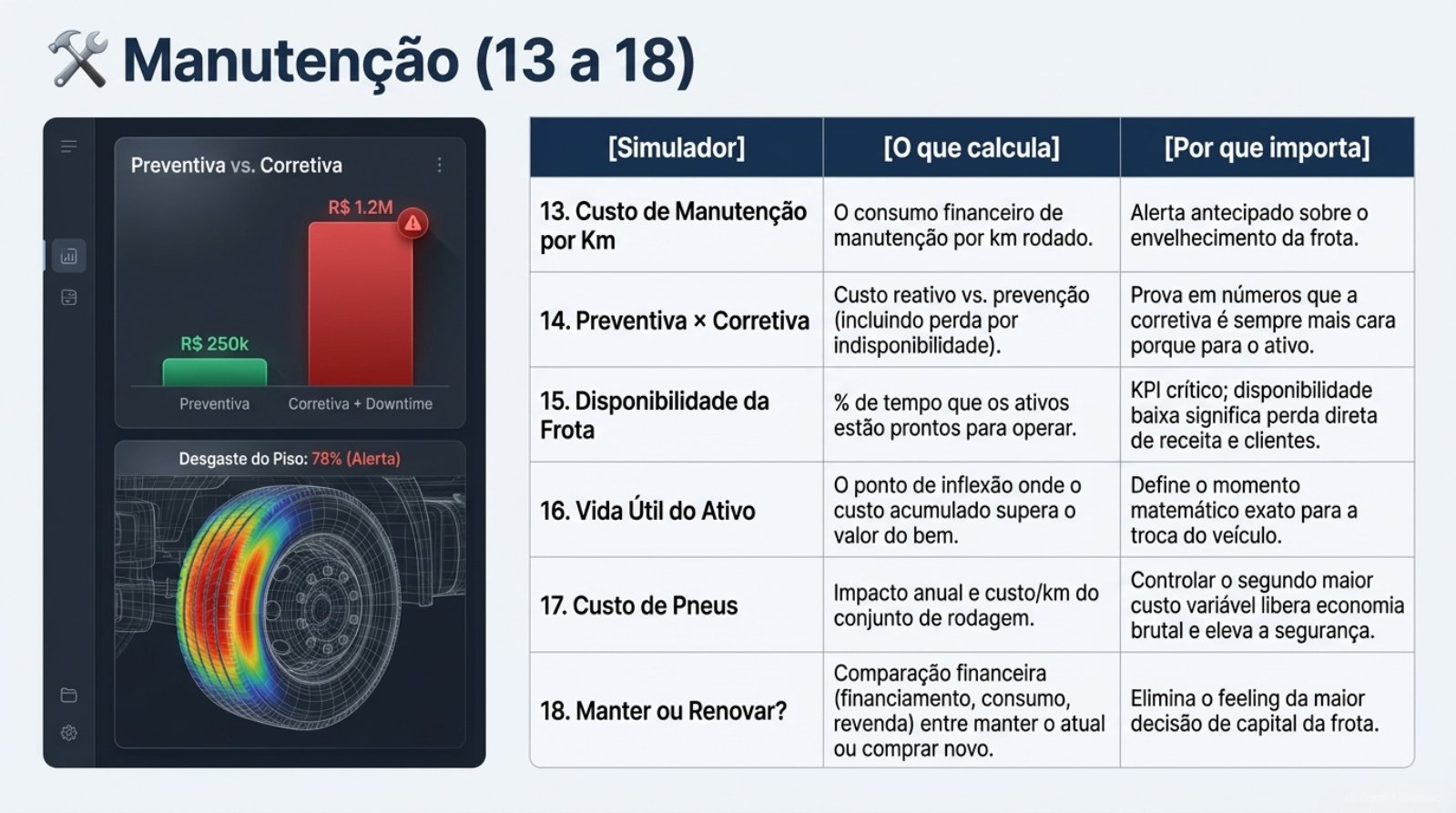 Fleet_Intelligence_Command_Center.pdf — página 9 de 13