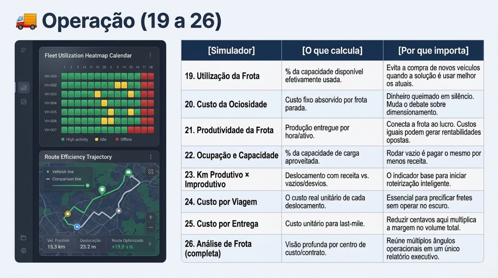 Fleet_Intelligence_Command_Center.pdf — página 10 de 13