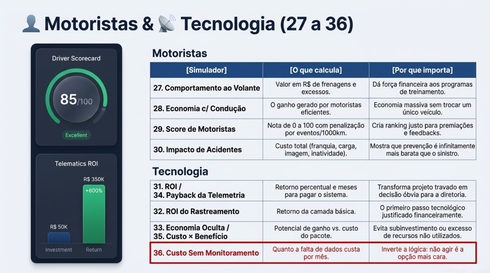 Fleet_Intelligence_Command_Center.pdf — página 11 de 13