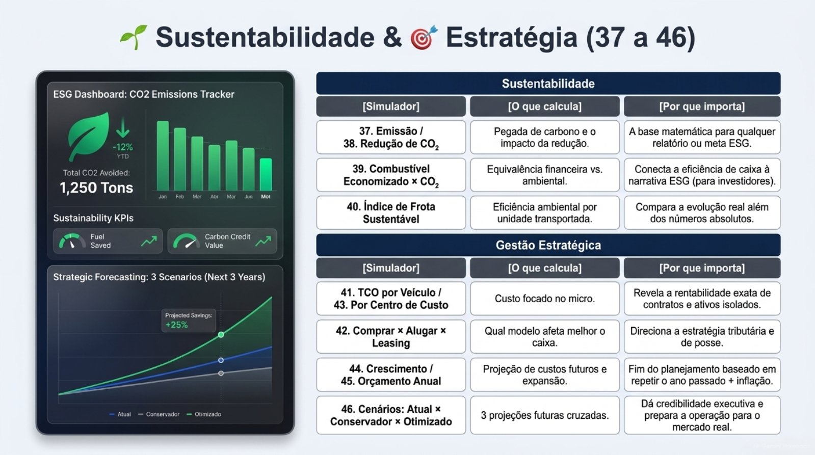 Fleet_Intelligence_Command_Center.pdf — página 12 de 13