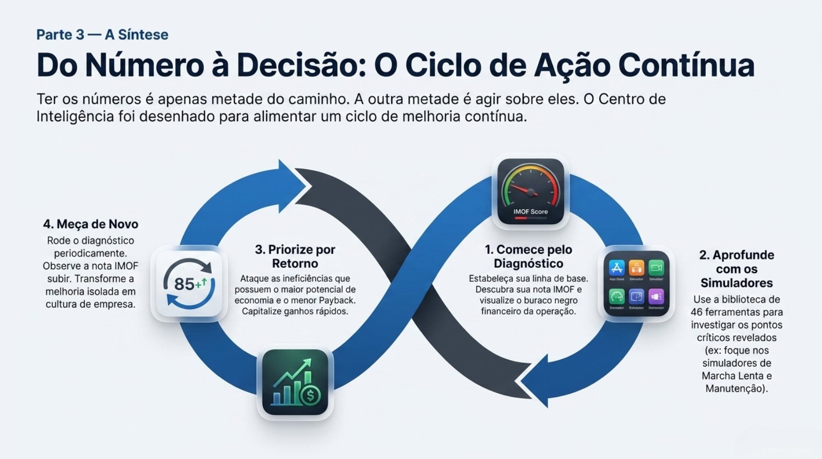 Fleet_Intelligence_Command_Center.pdf — página 13 de 13