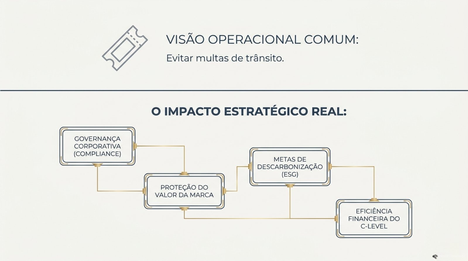 Strategic_Fleet_Governance.pdf &mdash; p&aacute;gina 2 de 9