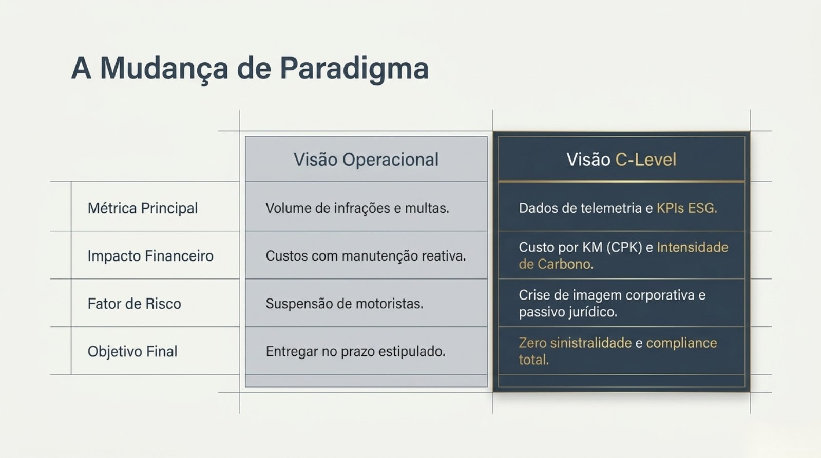 Strategic_Fleet_Governance.pdf &mdash; p&aacute;gina 3 de 9