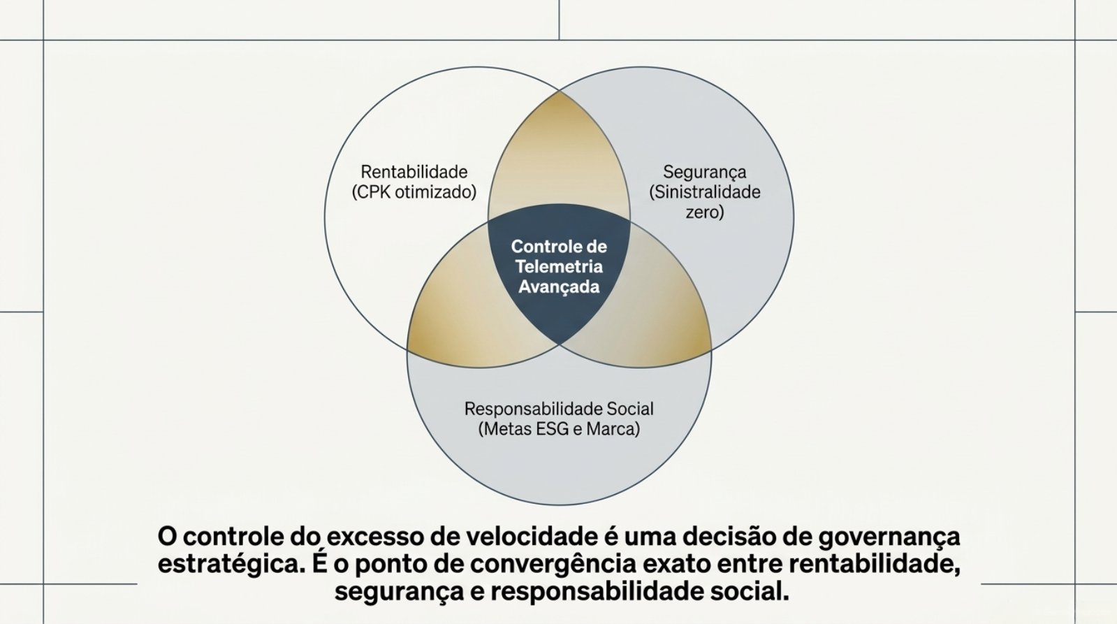 Strategic_Fleet_Governance.pdf &mdash; p&aacute;gina 9 de 9