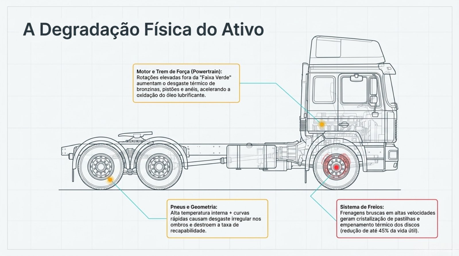Fleet_Uptime_Engineering.pdf &mdash; p&aacute;gina 3 de 9