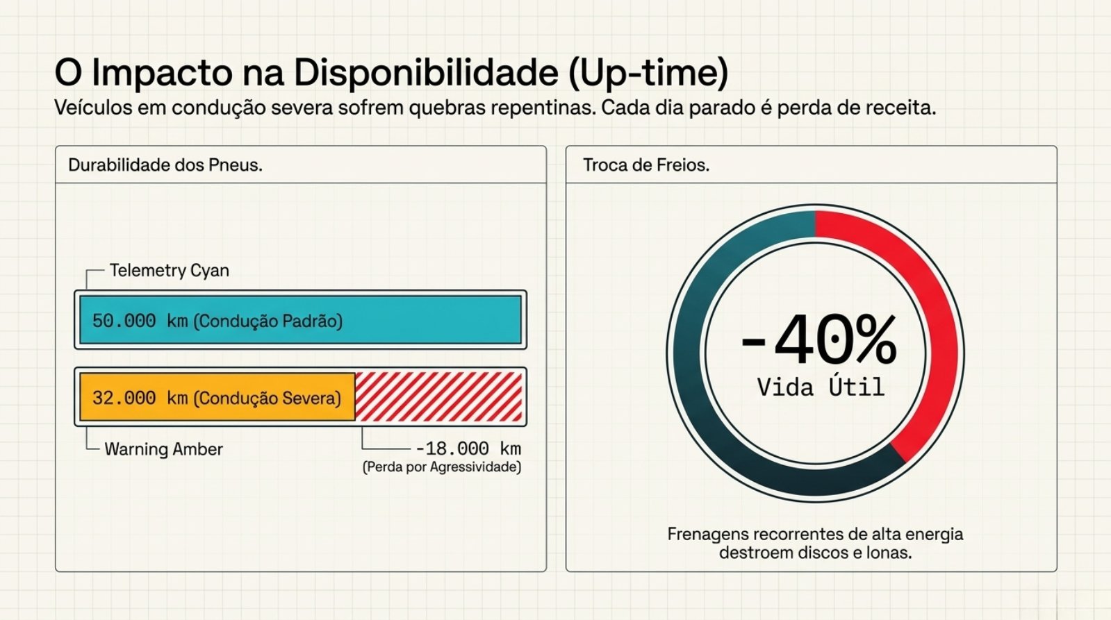 Fleet_Uptime_Engineering.pdf &mdash; p&aacute;gina 5 de 9