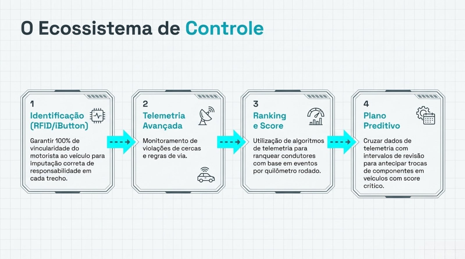 Fleet_Uptime_Engineering.pdf &mdash; p&aacute;gina 8 de 9