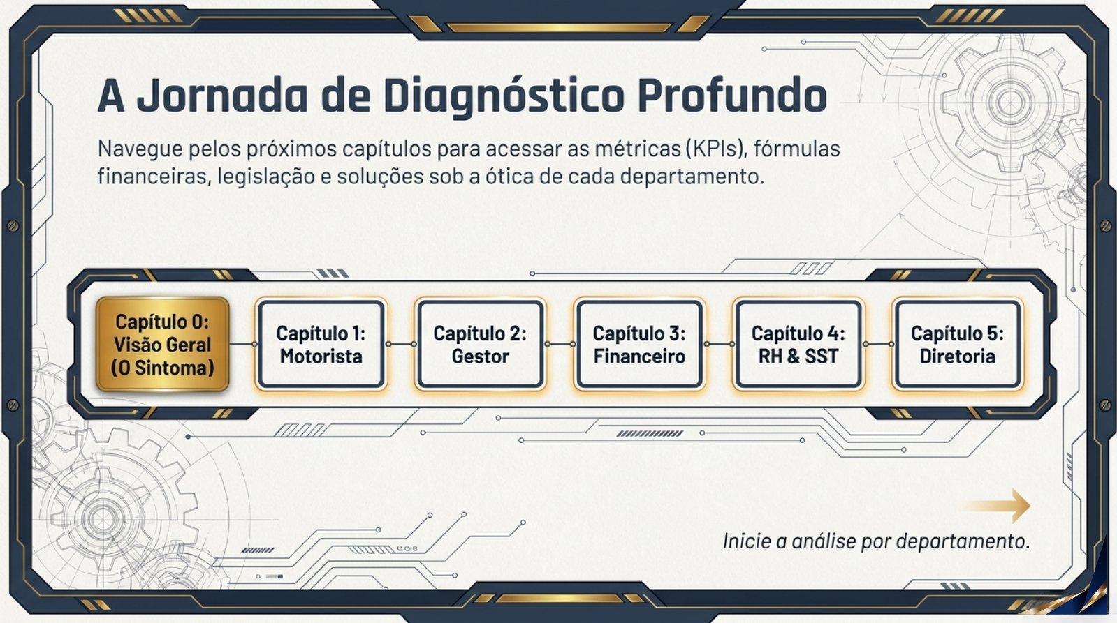 Fleet_Misalignment_Decoded.pdf &mdash; p&aacute;gina 7 de 7