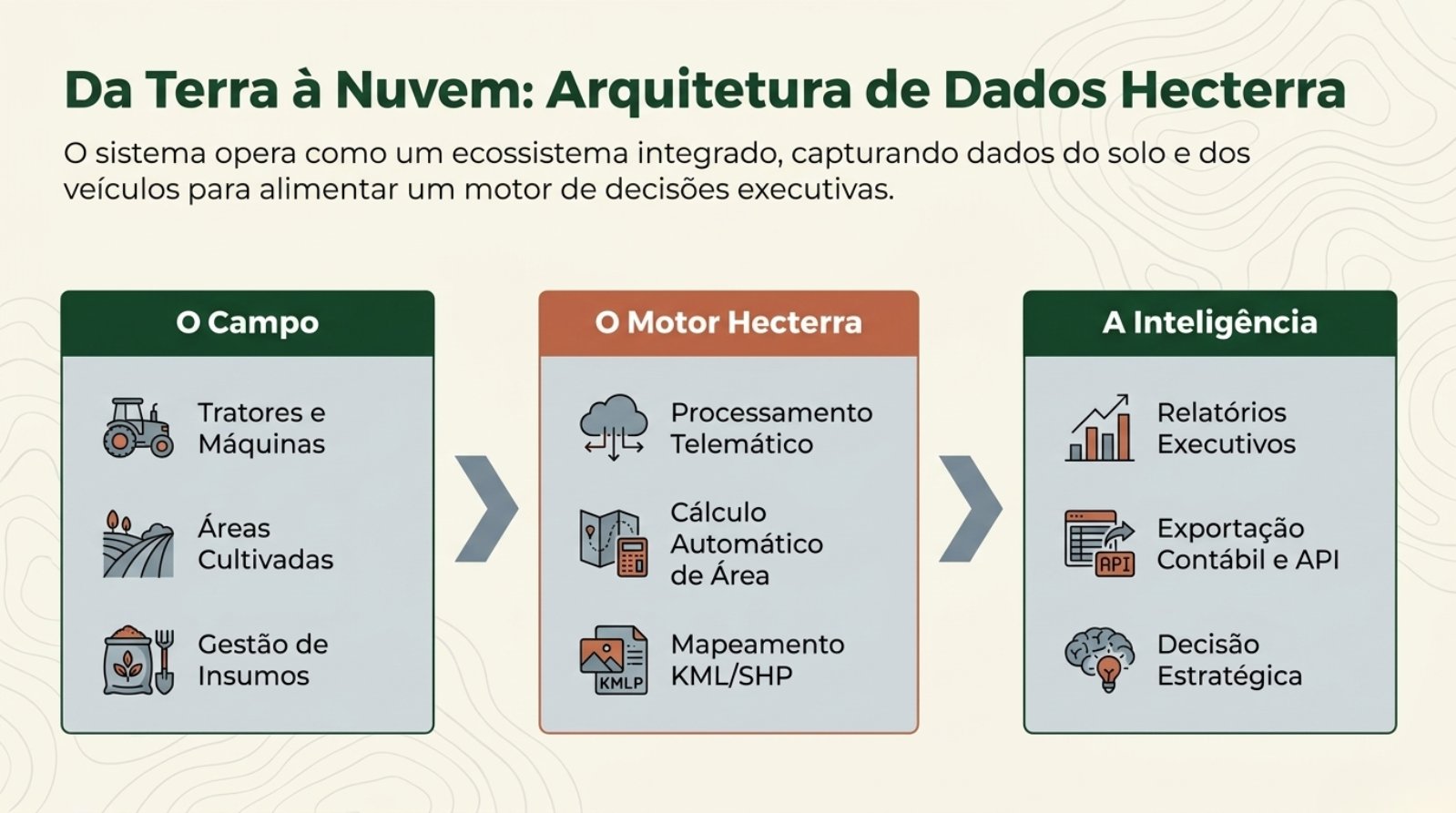 Hecterra_Precision_Command.pdf &mdash; p&aacute;gina 3 de 14