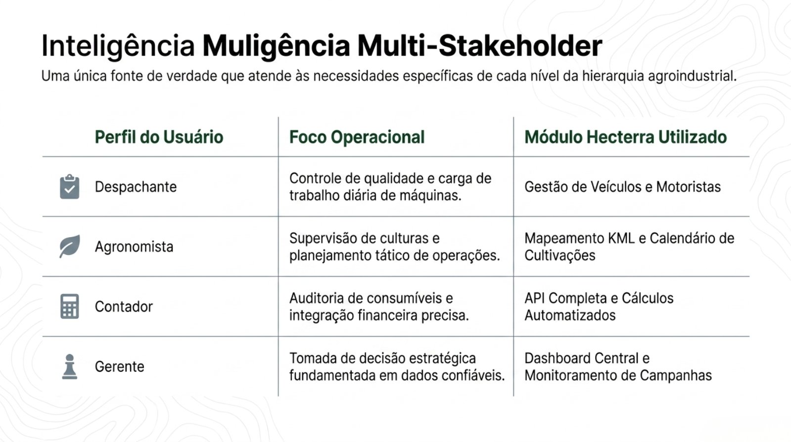 Hecterra_Precision_Command.pdf &mdash; p&aacute;gina 10 de 14
