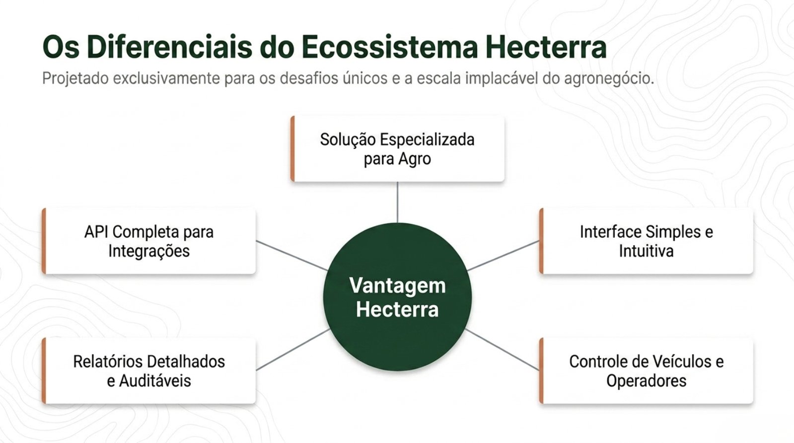 Hecterra_Precision_Command.pdf &mdash; p&aacute;gina 11 de 14
