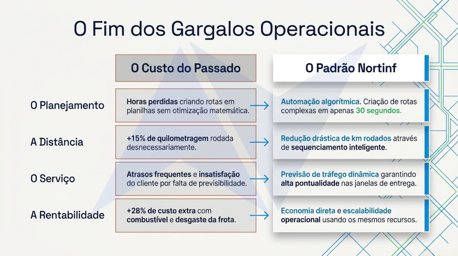 Nortinf-Roteirizador.pdf — página 2 de 10