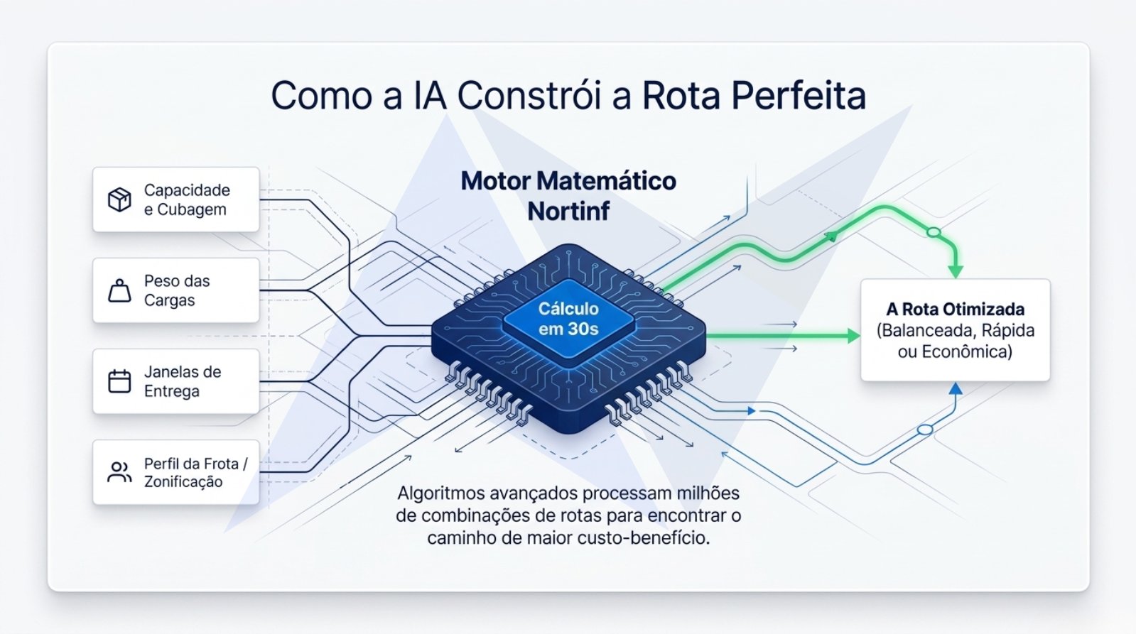 Nortinf-Roteirizador.pdf — página 3 de 10