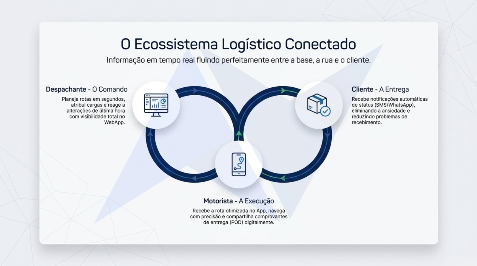 Nortinf-Roteirizador.pdf — página 5 de 10