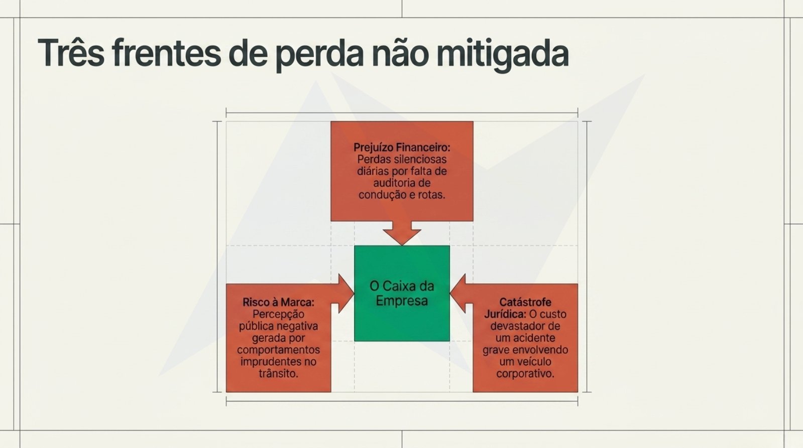 Strategic_Fleet_Intelligence.pdf — página 3 de 14