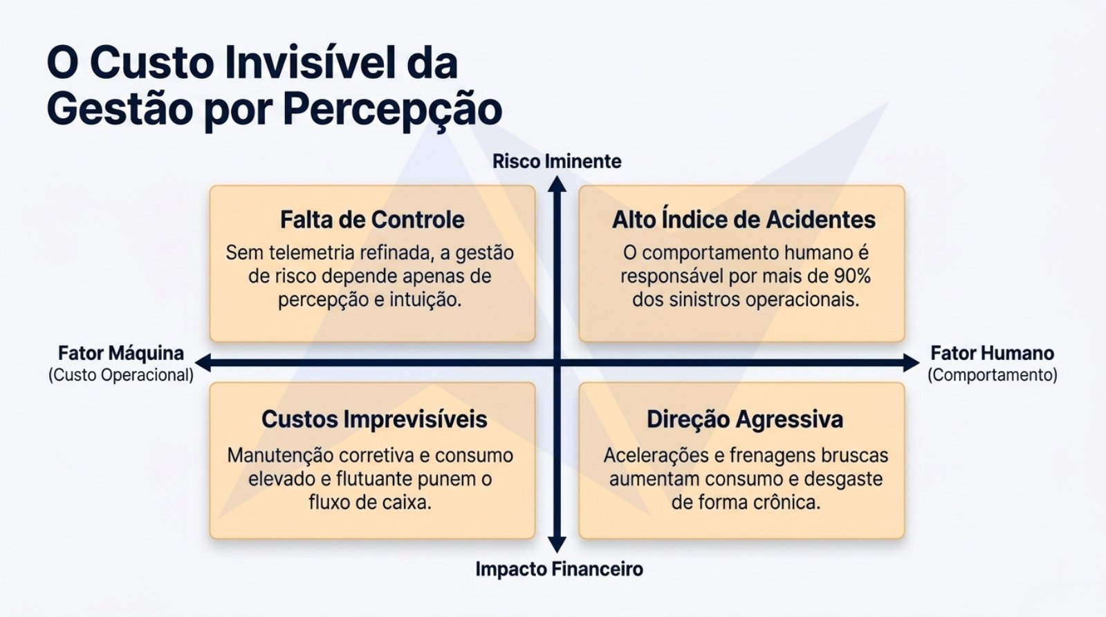 Nortinf_ECO_Drive_e_o_Impacto_no_EBITDA.pdf &mdash; p&aacute;gina 3 de 10