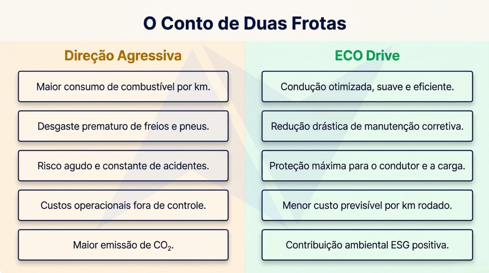 Nortinf_ECO_Drive_e_o_Impacto_no_EBITDA.pdf &mdash; p&aacute;gina 4 de 10