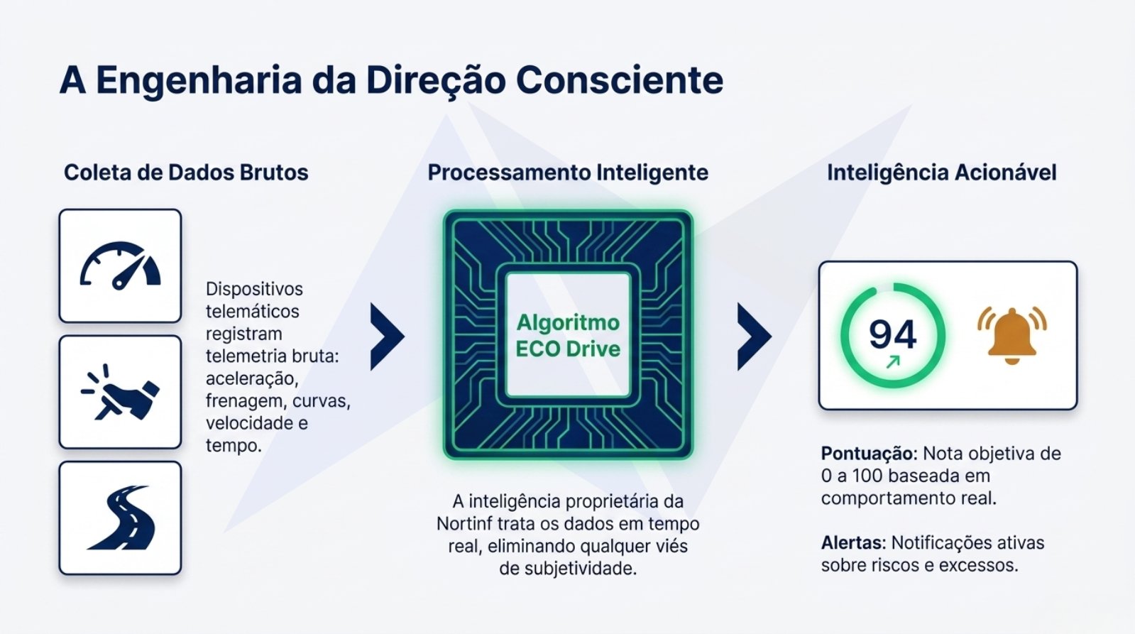 Nortinf_ECO_Drive_e_o_Impacto_no_EBITDA.pdf &mdash; p&aacute;gina 5 de 10