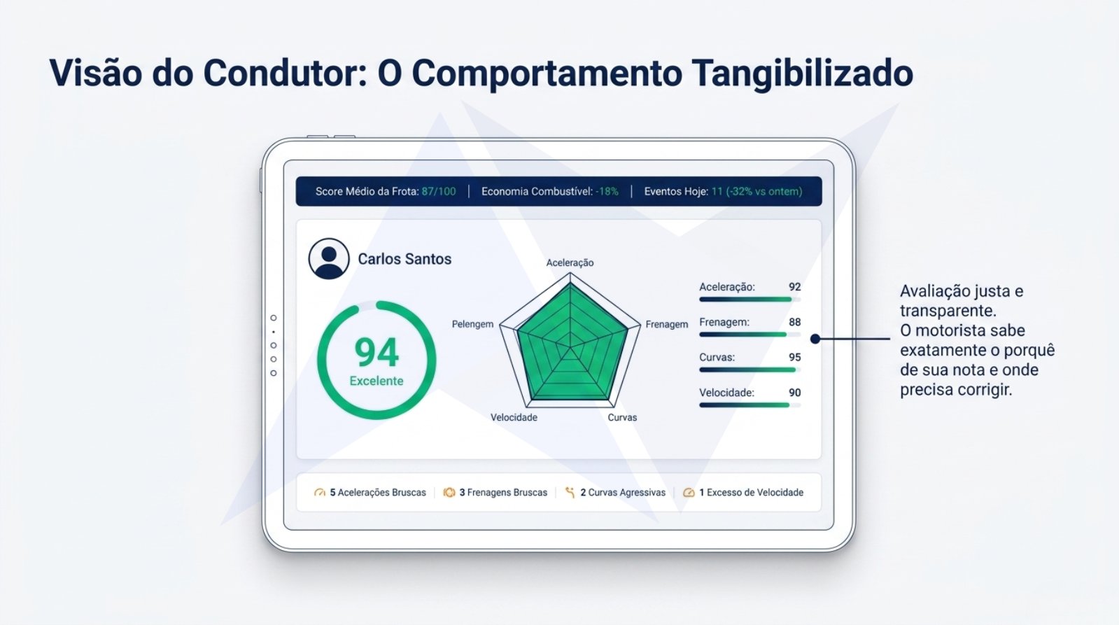 Nortinf_ECO_Drive_e_o_Impacto_no_EBITDA.pdf &mdash; p&aacute;gina 6 de 10