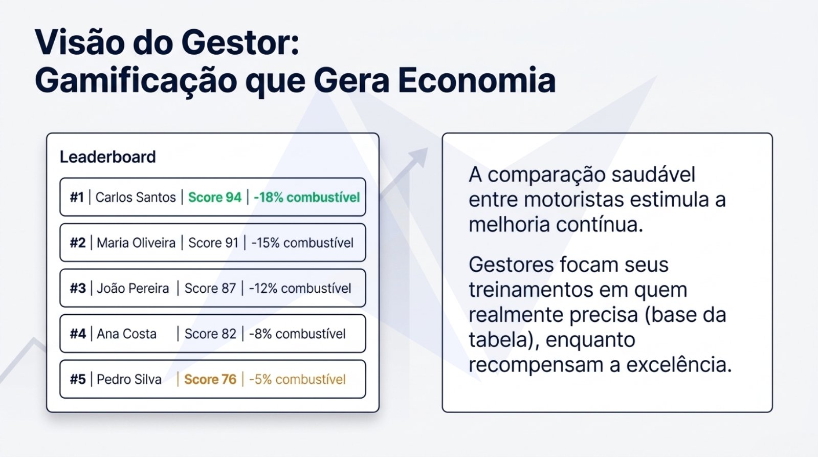 Nortinf_ECO_Drive_e_o_Impacto_no_EBITDA.pdf &mdash; p&aacute;gina 7 de 10