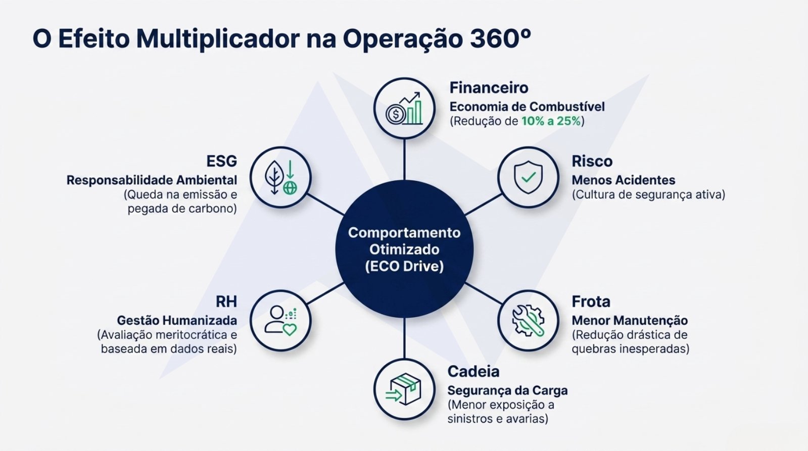 Nortinf_ECO_Drive_e_o_Impacto_no_EBITDA.pdf &mdash; p&aacute;gina 8 de 10