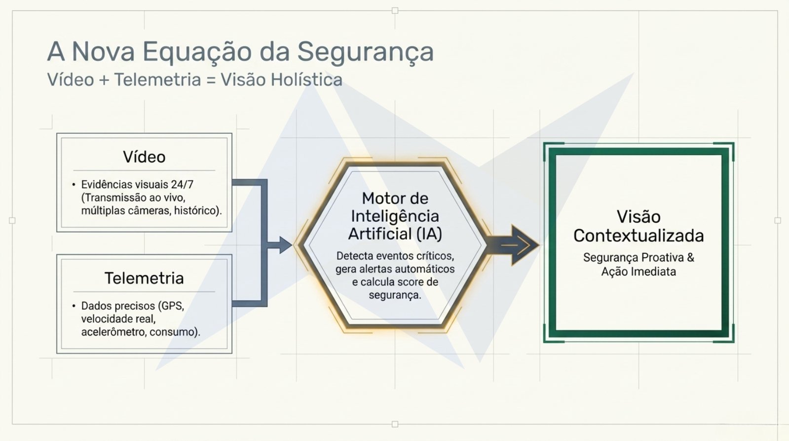 Nortinf_AI_Video_Telemetry.pdf — página 3 de 11