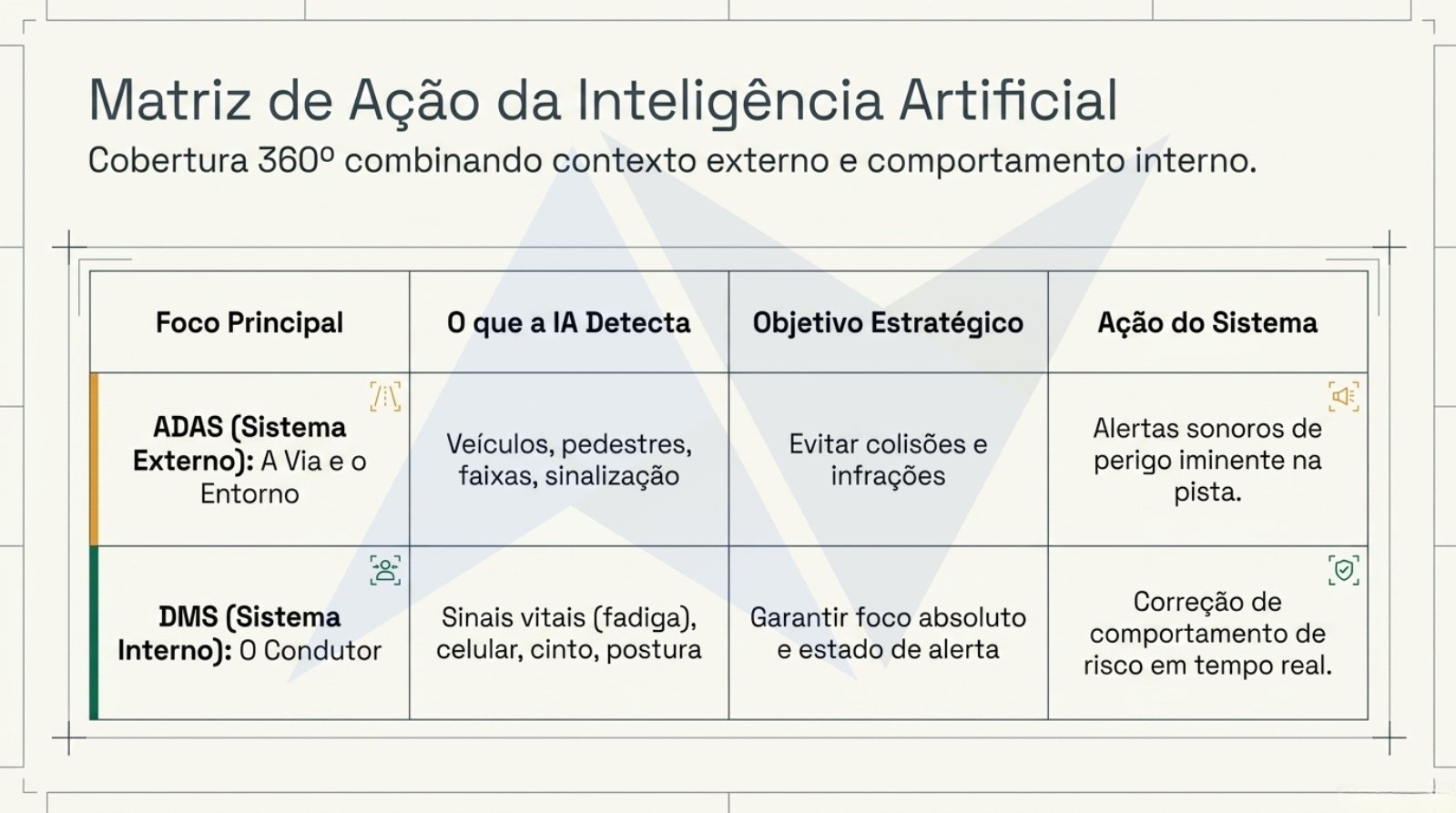 Nortinf_AI_Video_Telemetry.pdf — página 6 de 11