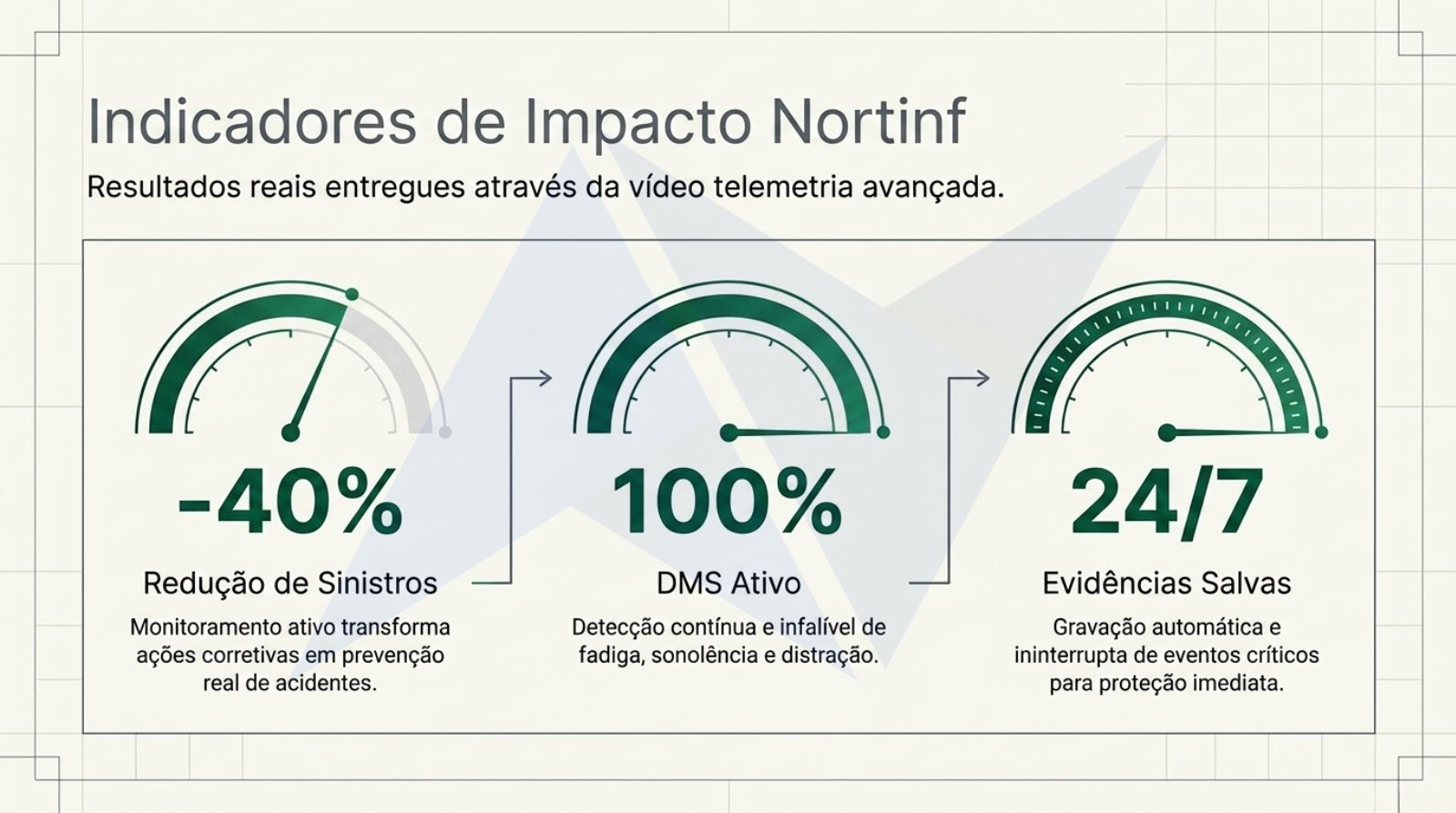 Nortinf_AI_Video_Telemetry.pdf — página 9 de 11