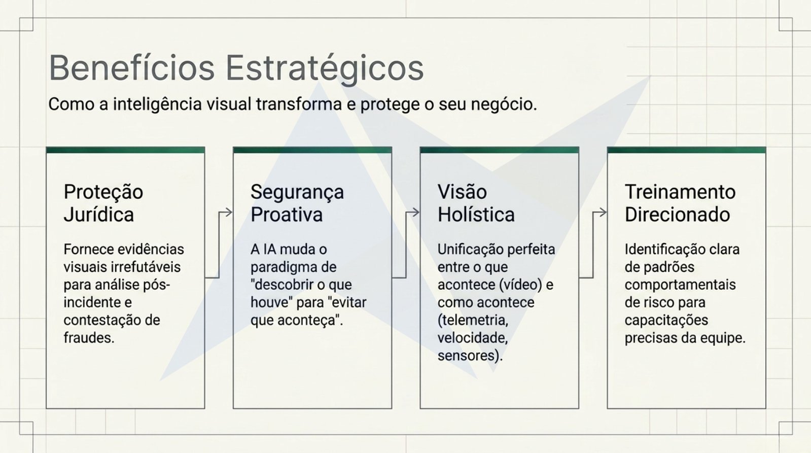 Nortinf_AI_Video_Telemetry.pdf — página 10 de 11