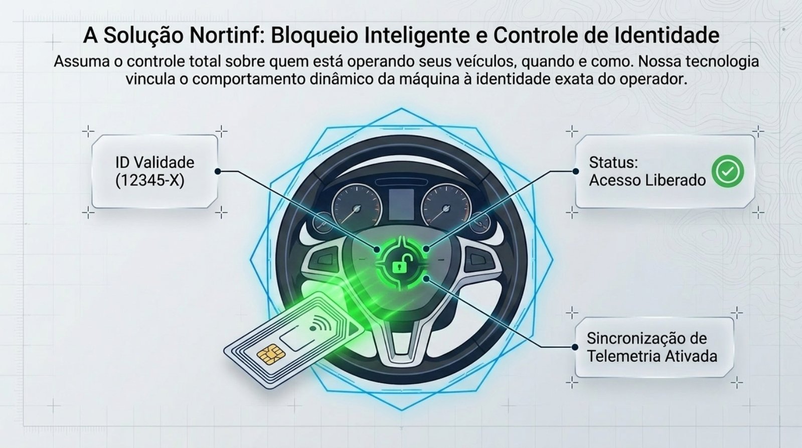 Nortinf Identifica&ccedil;&atilde;o de Motorista.pdf &mdash; p&aacute;gina 4 de 11