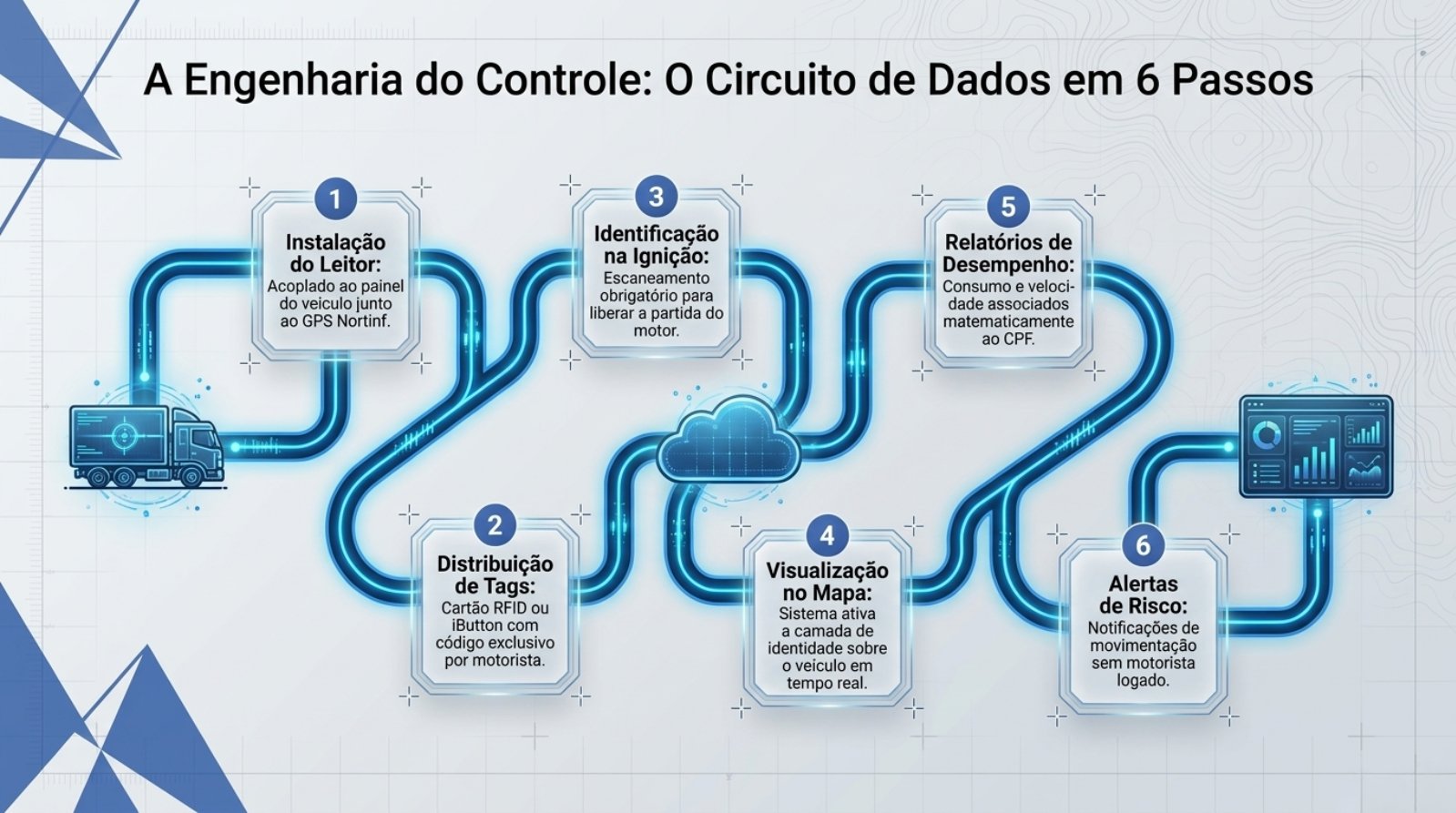 Nortinf Identifica&ccedil;&atilde;o de Motorista.pdf &mdash; p&aacute;gina 6 de 11