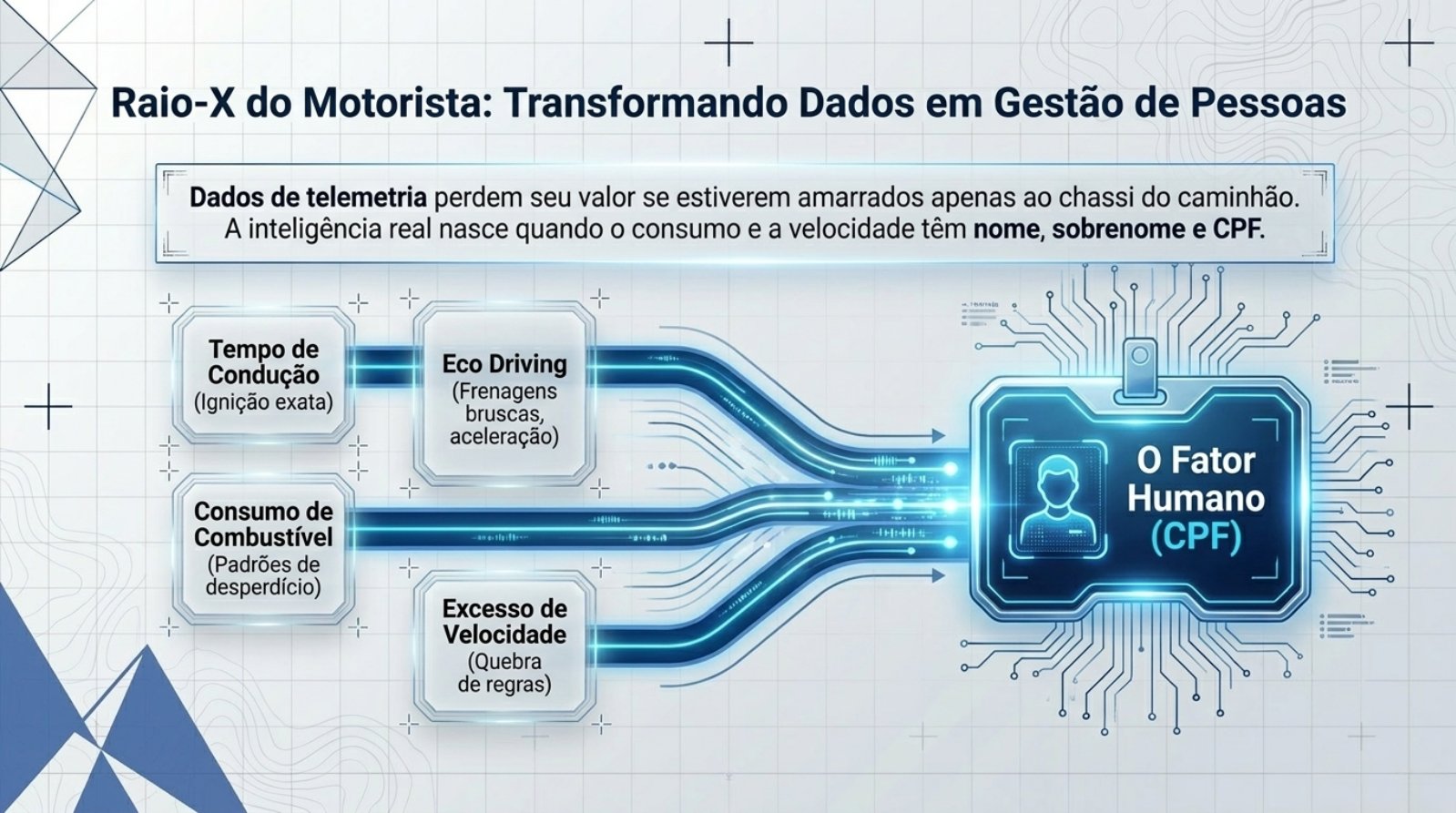 Nortinf Identifica&ccedil;&atilde;o de Motorista.pdf &mdash; p&aacute;gina 7 de 11