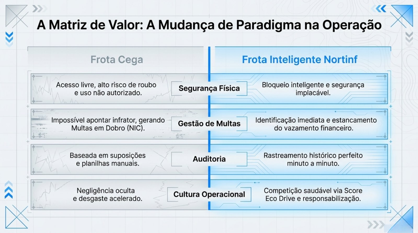 Nortinf Identifica&ccedil;&atilde;o de Motorista.pdf &mdash; p&aacute;gina 9 de 11