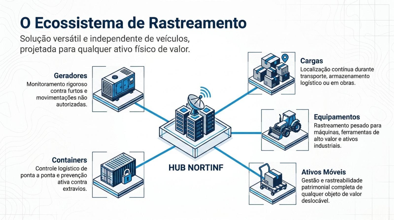 Nortinf_Asset_Intelligence.pdf — página 4 de 10