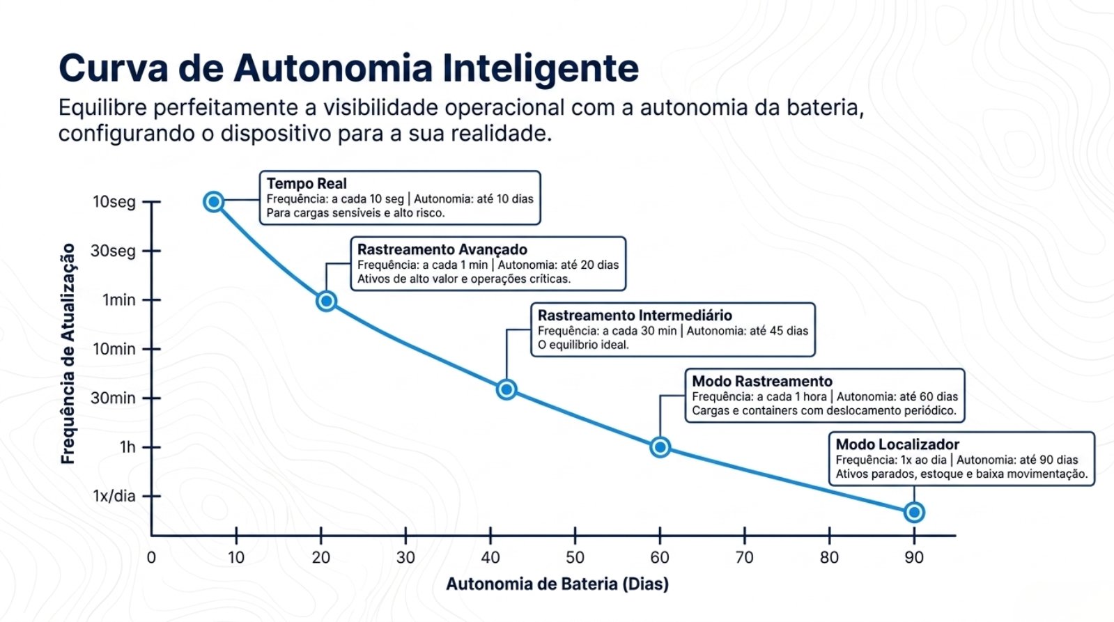 Nortinf_Asset_Intelligence.pdf — página 7 de 10