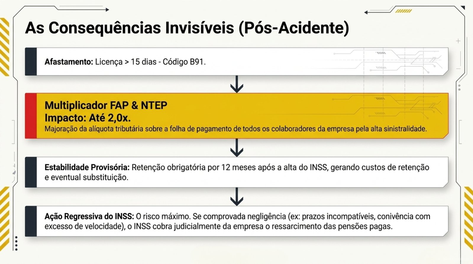 Fleet_Safety_Intelligence_Dossier.pdf &mdash; p&aacute;gina 5 de 7